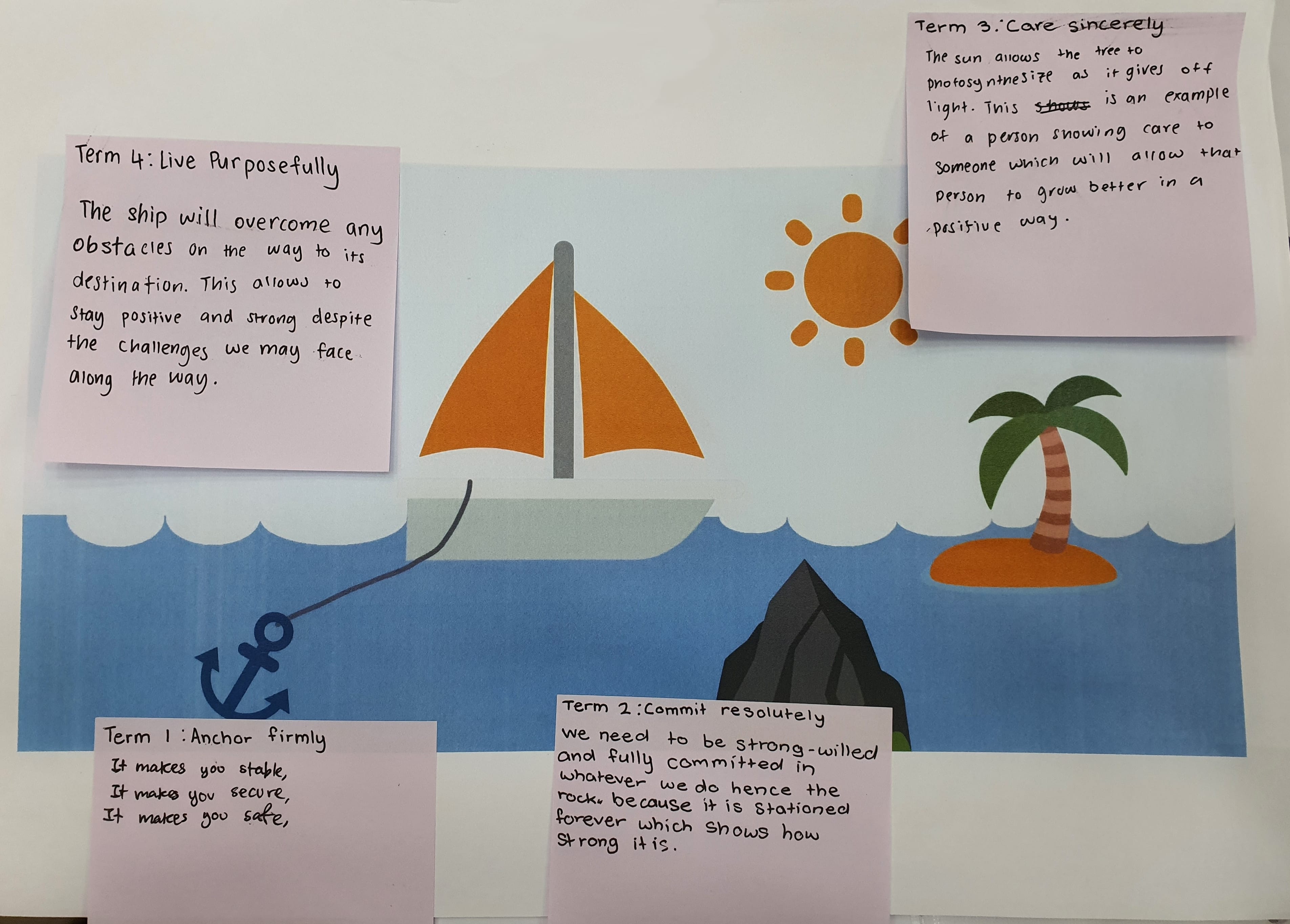 We develop self-directed and reflective learners.